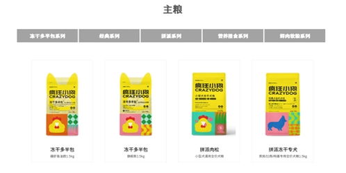 瘋狂小狗榮獲尚普咨詢集團權(quán)威市場地位聲明，寵物食品品牌再獲認(rèn)可